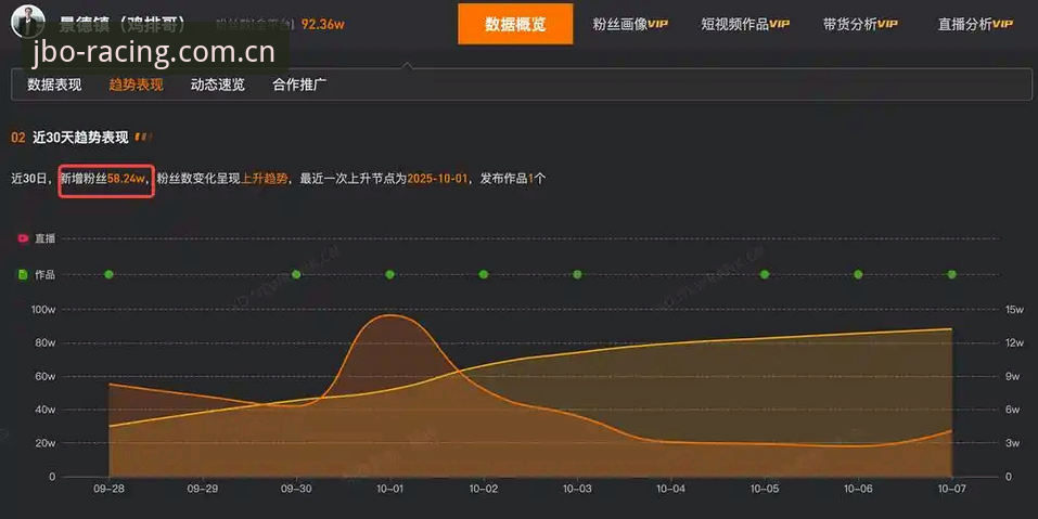 jbo电竞平台数据深度解析：从赛事追踪到投注策略的完整指南